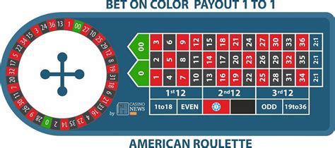python roulette|python roulette wheel.